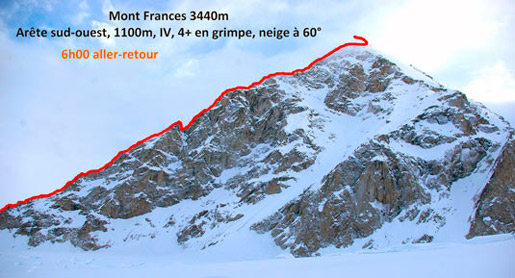 Mont Frances